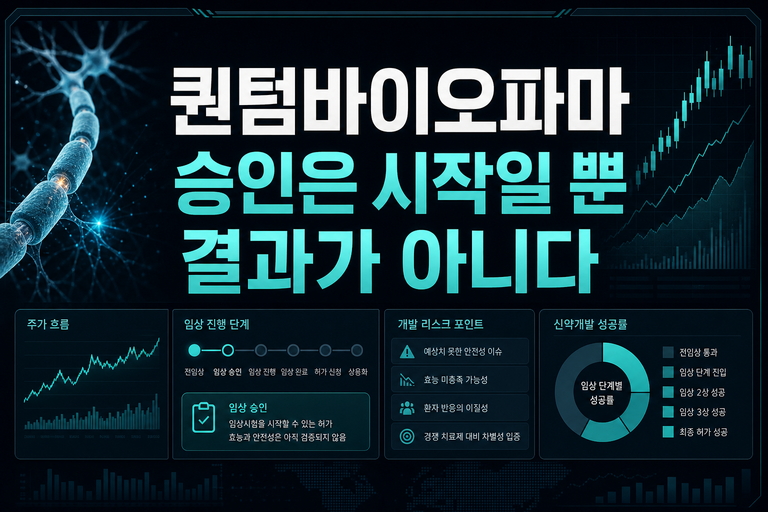퀀텀바이오파마, 승인은 시작일 뿐 결과가 아니다
