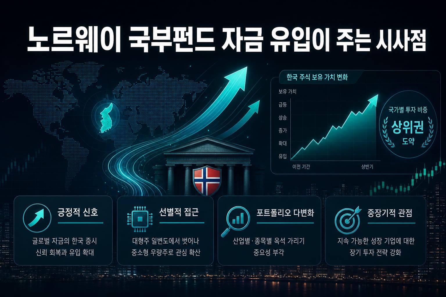 노르웨이 국부펀드 자금 유입이 주는 시사점