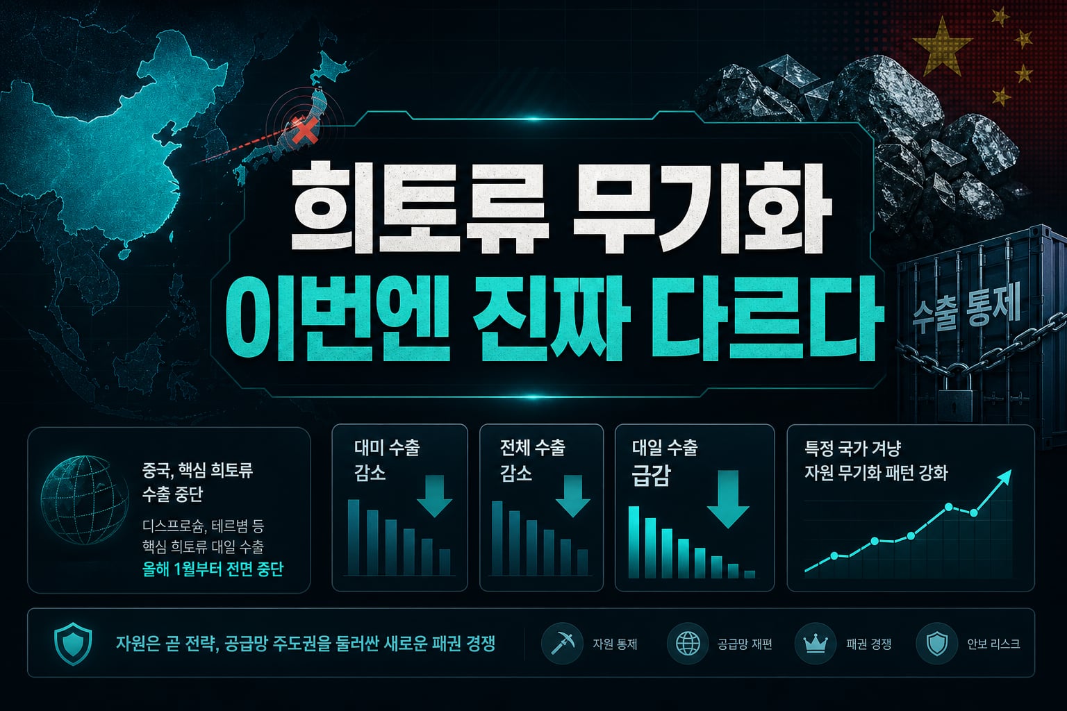 희토류 무기화, 이번엔 진짜 다르다