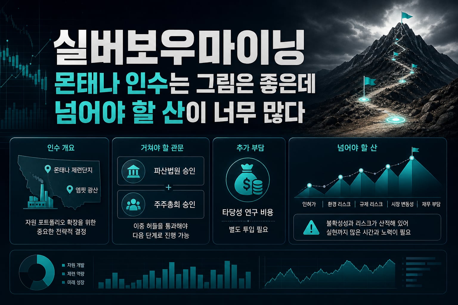 실버보우마이닝, 몬태나 인수는 그림은 좋은데 넘어야 할 산이 너무 많다