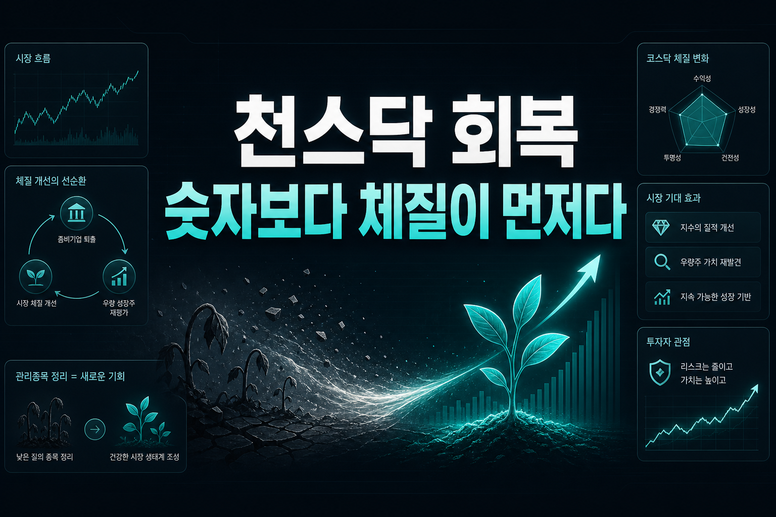 천스닥 회복, 숫자보다 체질이 먼저다