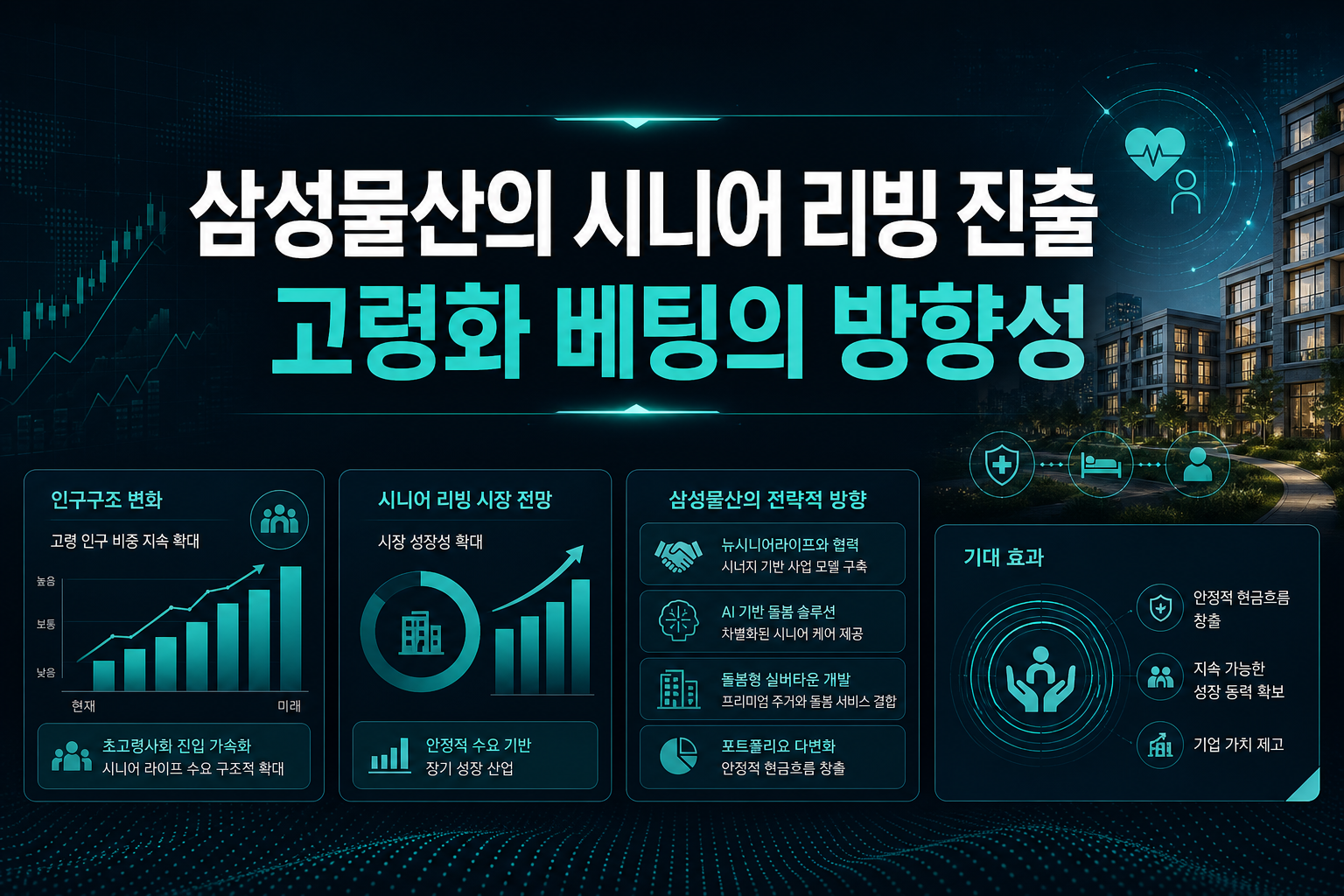 삼성물산의 시니어 리빙 진출, 고령화 베팅의 방향성