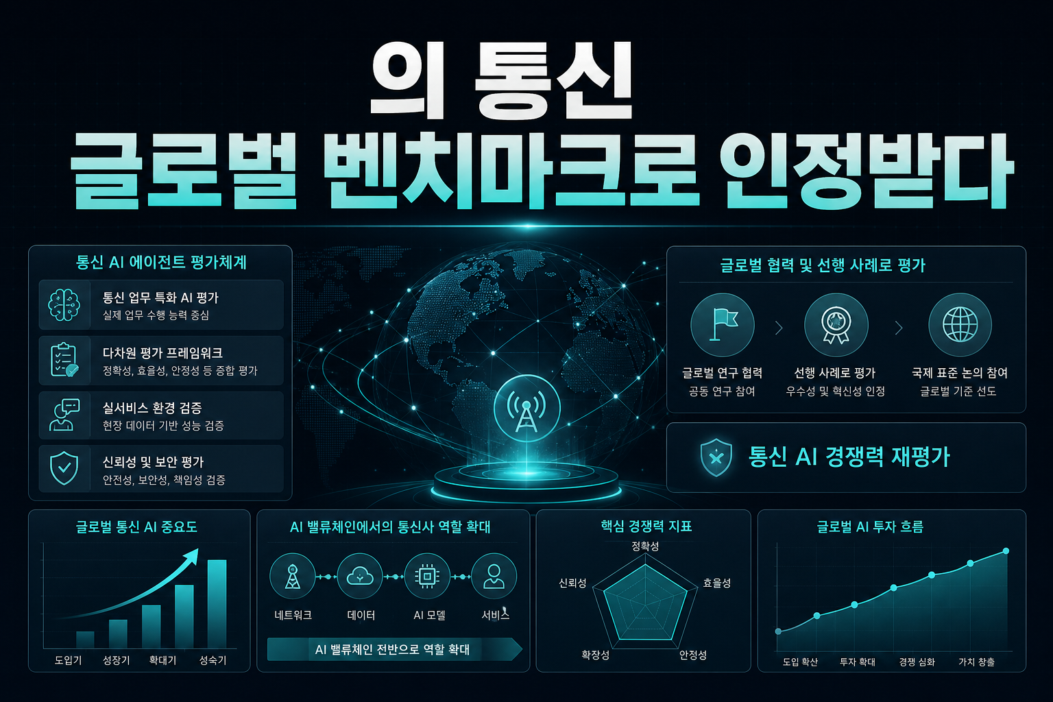 SKT의 통신 AI, 글로벌 벤치마크로 인정받다