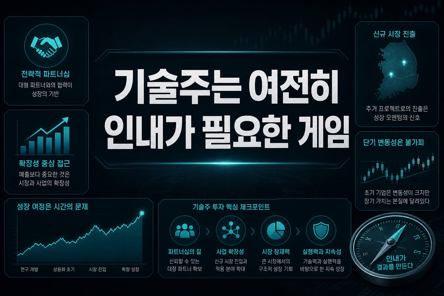 기술주는 여전히 인내가 필요한 게임