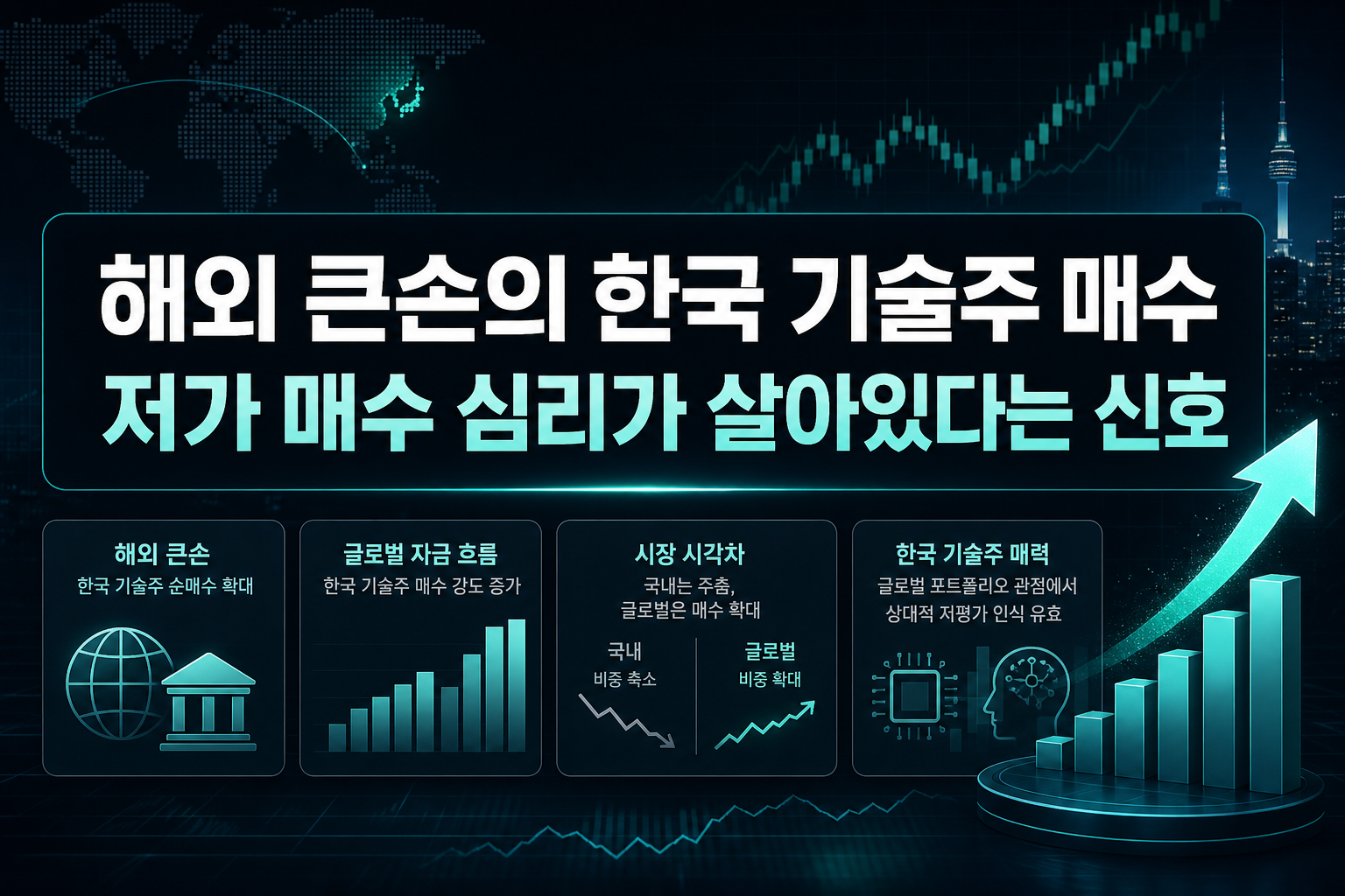 해외 큰손의 한국 기술주 매수, 저가 매수 심리가 살아있다는 신호
