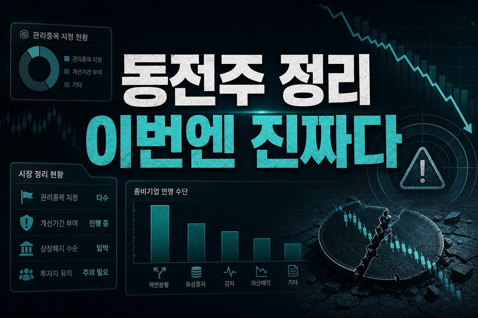 동전주 정리, 이번엔 진짜다