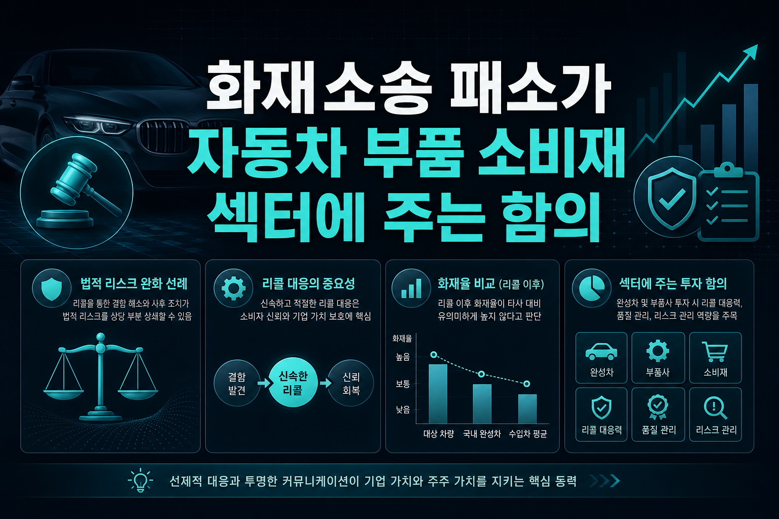 BMW 화재소송 패소가 자동차 부품·소비재 섹터에 주는 함의