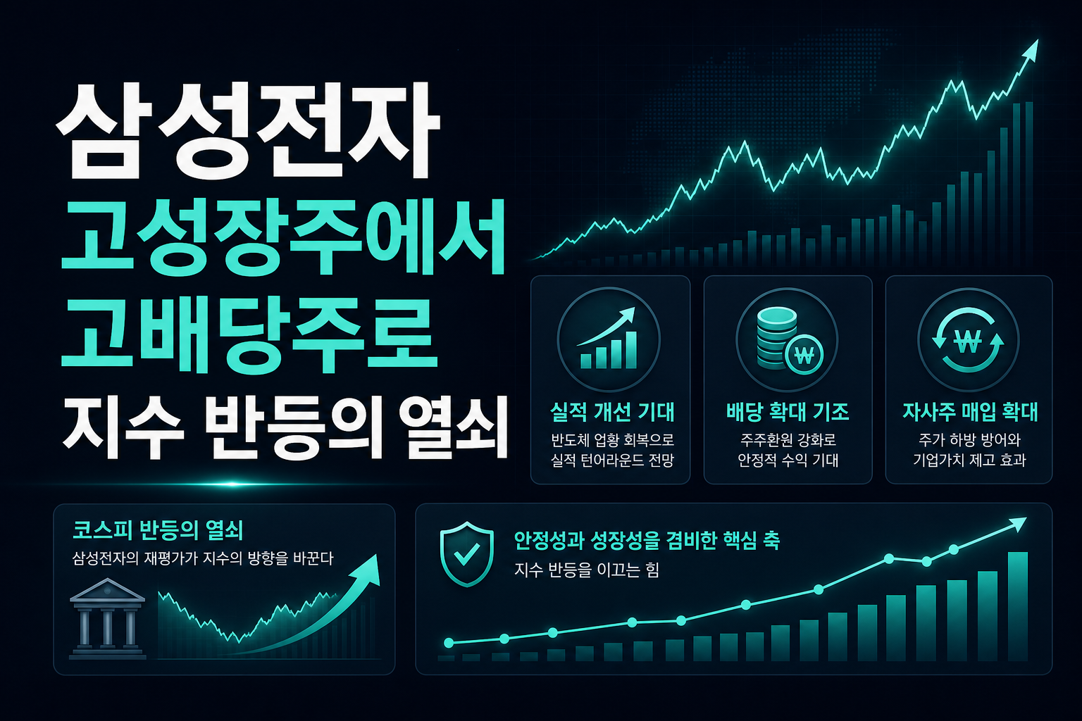 삼성전자, 고성장주에서 고배당주로 - 지수 반등의 열쇠