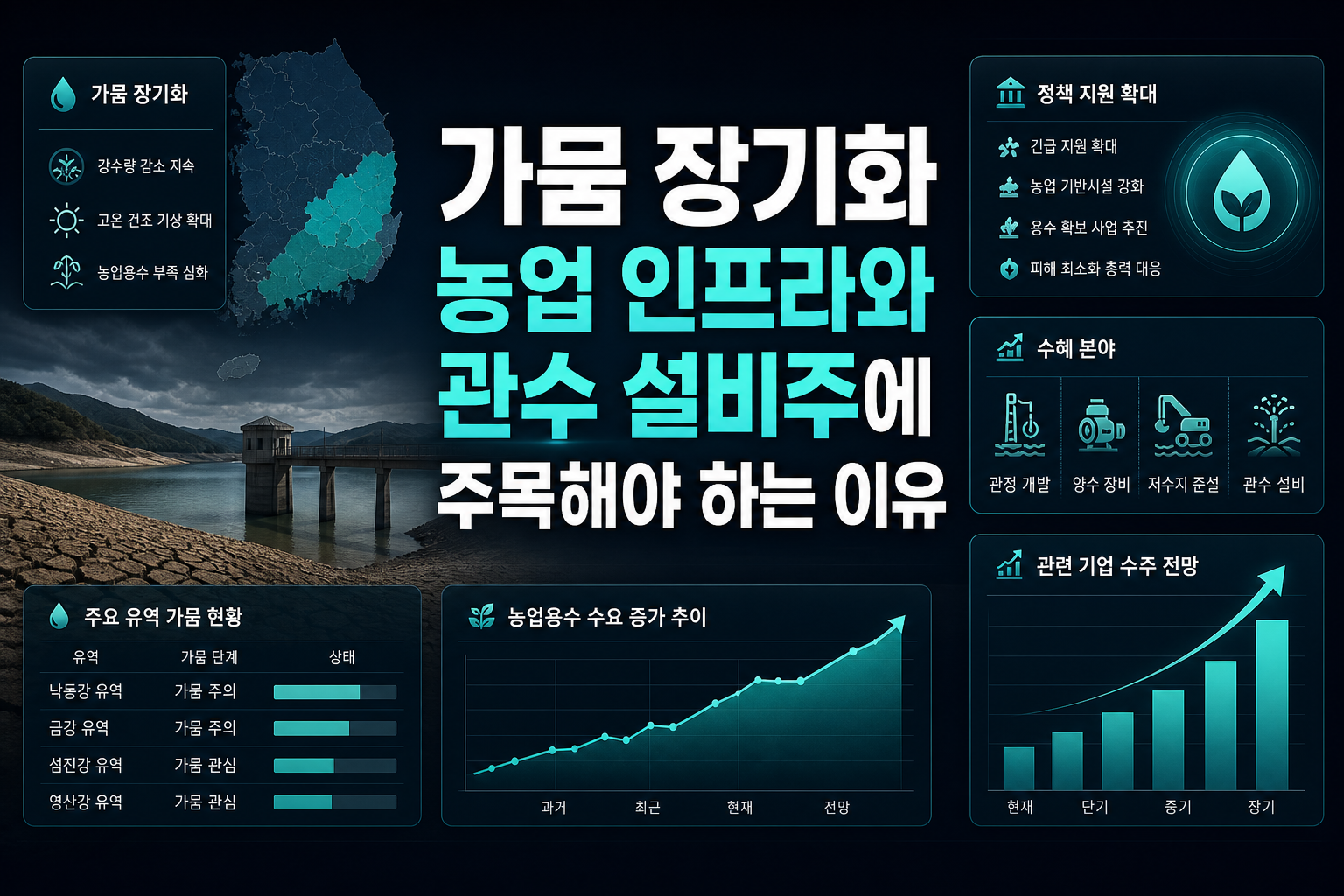 가뭄 장기화, 농업 인프라와 관수 설비주에 주목해야 하는 이유