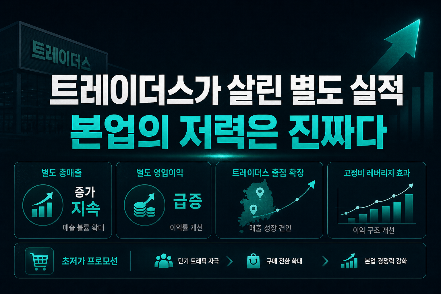 트레이더스가 살린 별도 실적, 본업의 저력은 진짜다