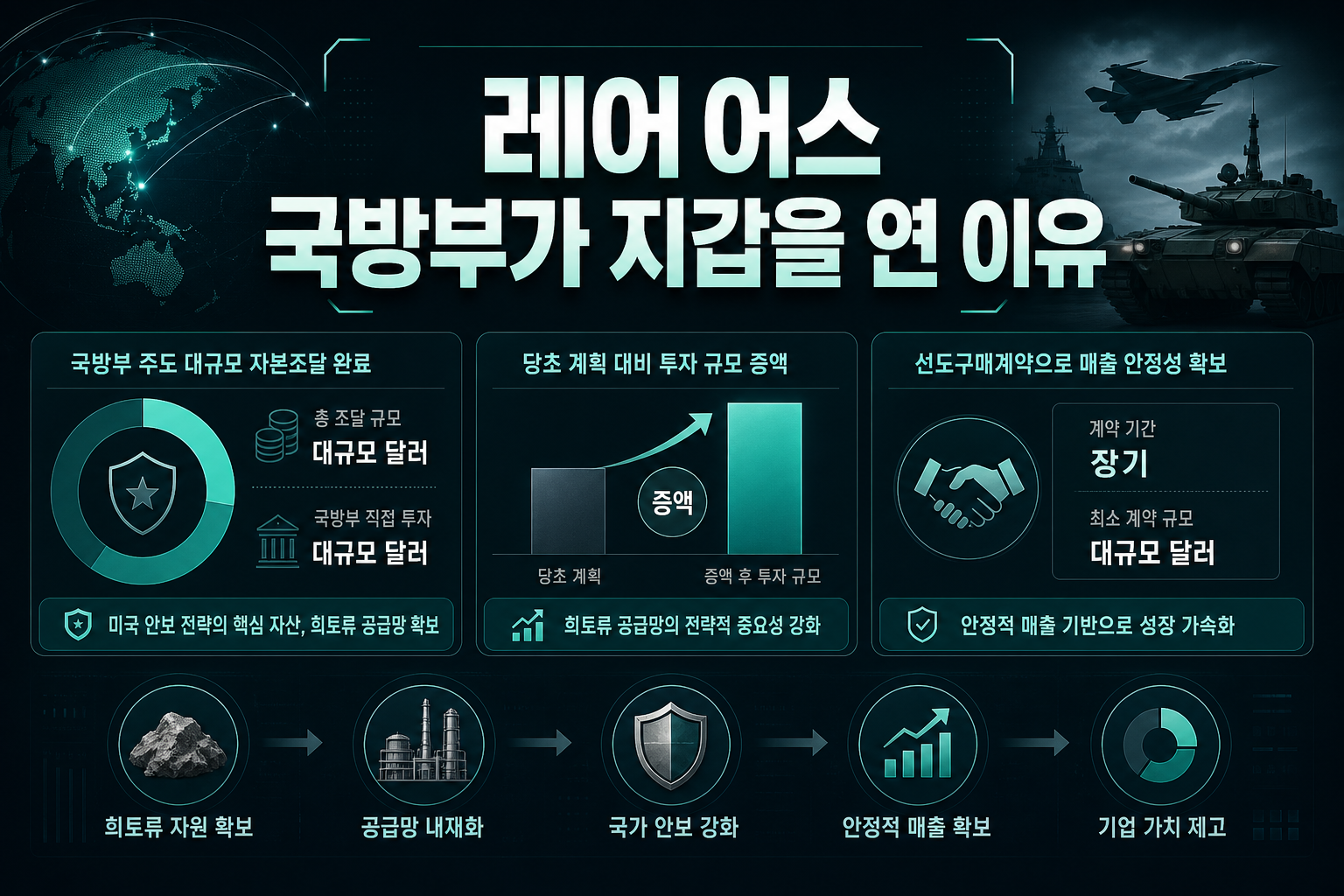 USA 레어 어스, 국방부가 지갑을 연 이유