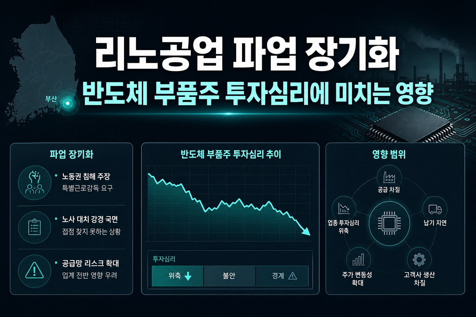 리노공업 파업 장기화, 반도체 부품주 투자심리에 미치는 영향