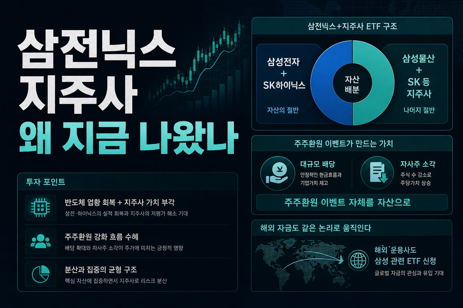삼전닉스+지주사 ETF, 왜 지금 나왔나