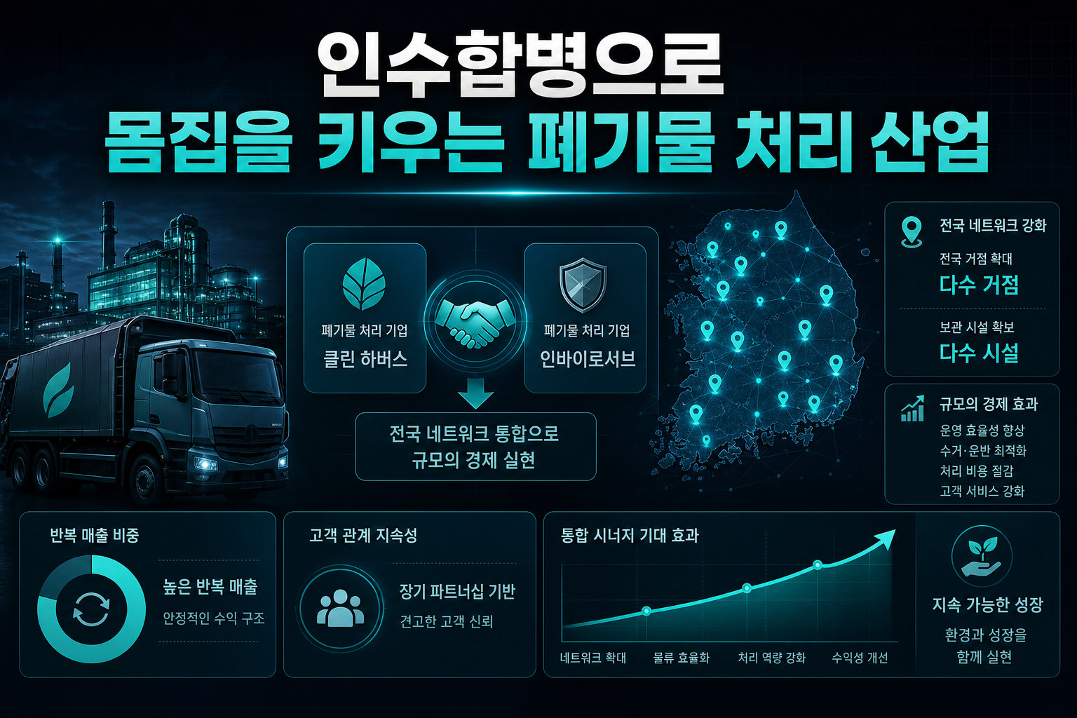 인수합병으로 몸집을 키우는 폐기물 처리 산업