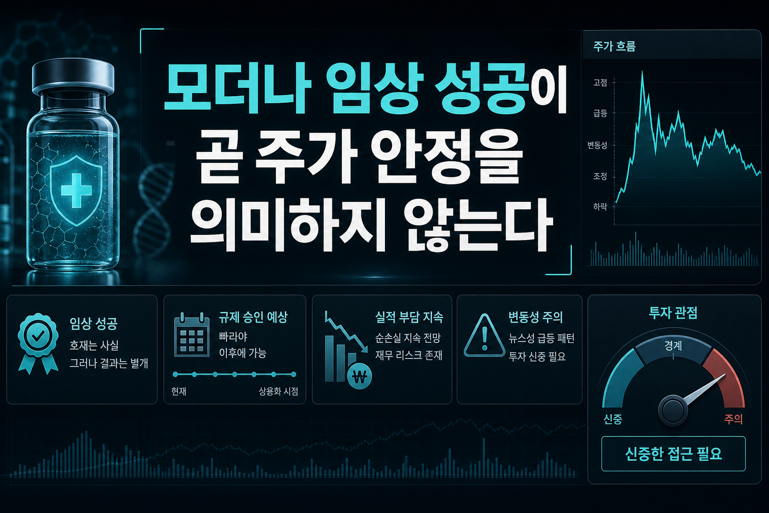 모더나, 임상 성공이 곧 주가 안정을 의미하지 않는다