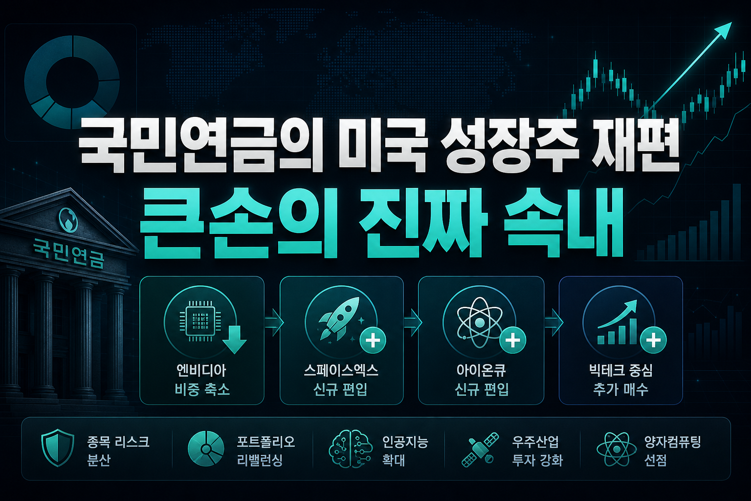 국민연금의 미국 성장주 재편, 큰손의 진짜 속내