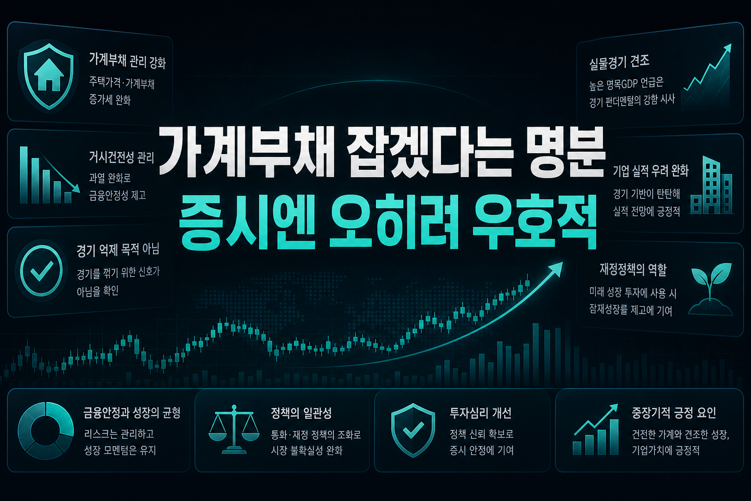 가계부채 잡겠다는 명분, 증시엔 오히려 우호적