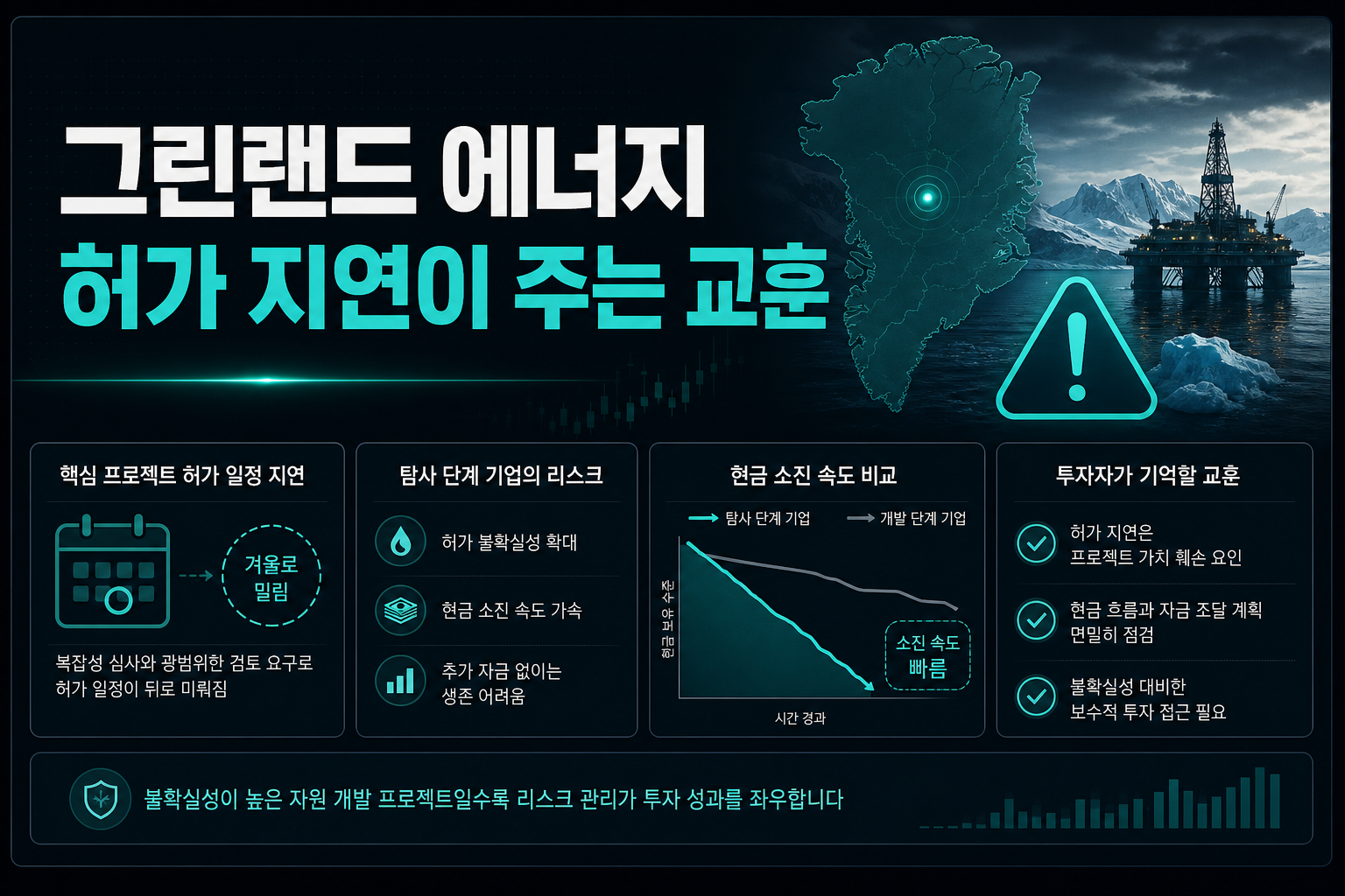 그린랜드 에너지, 허가 지연이 주는 교훈