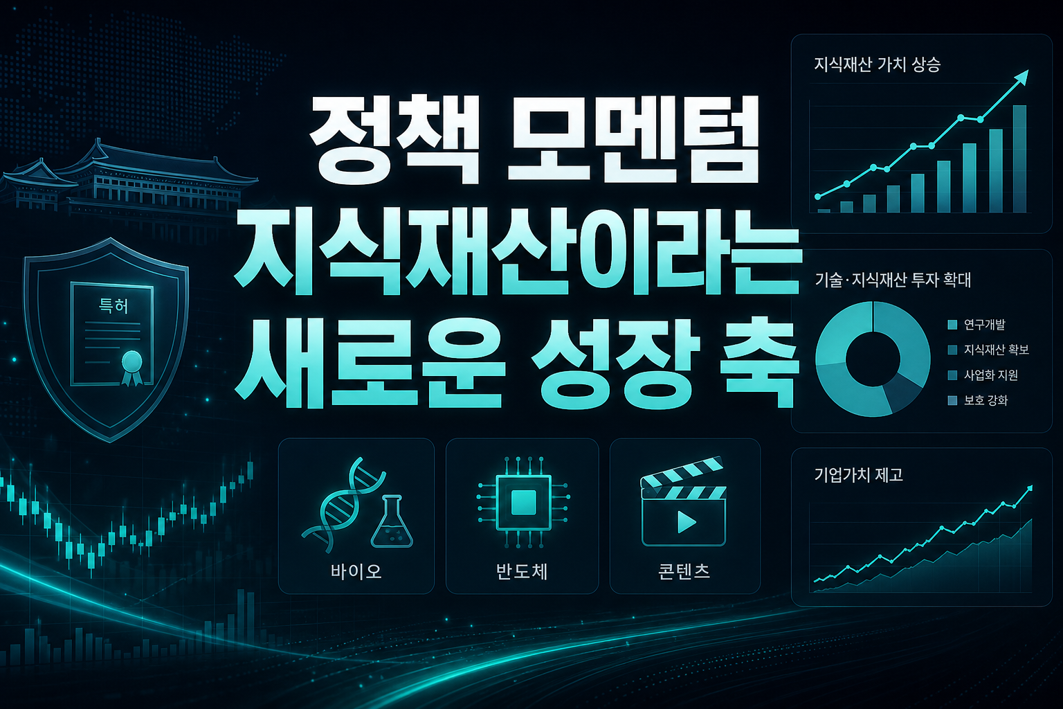 정책 모멘텀, 지식재산이라는 새로운 성장 축