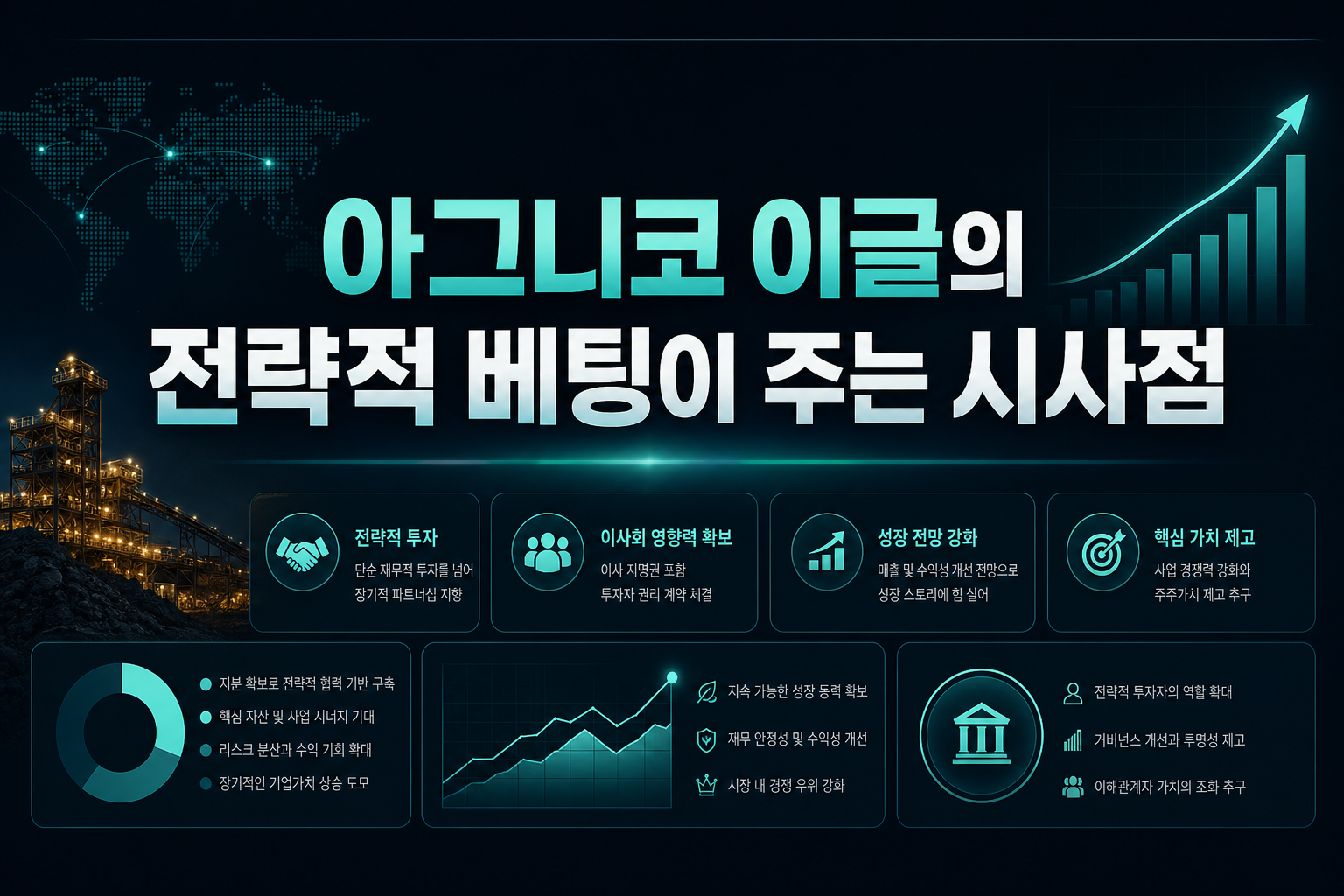 아그니코 이글의 전략적 베팅이 주는 시사점