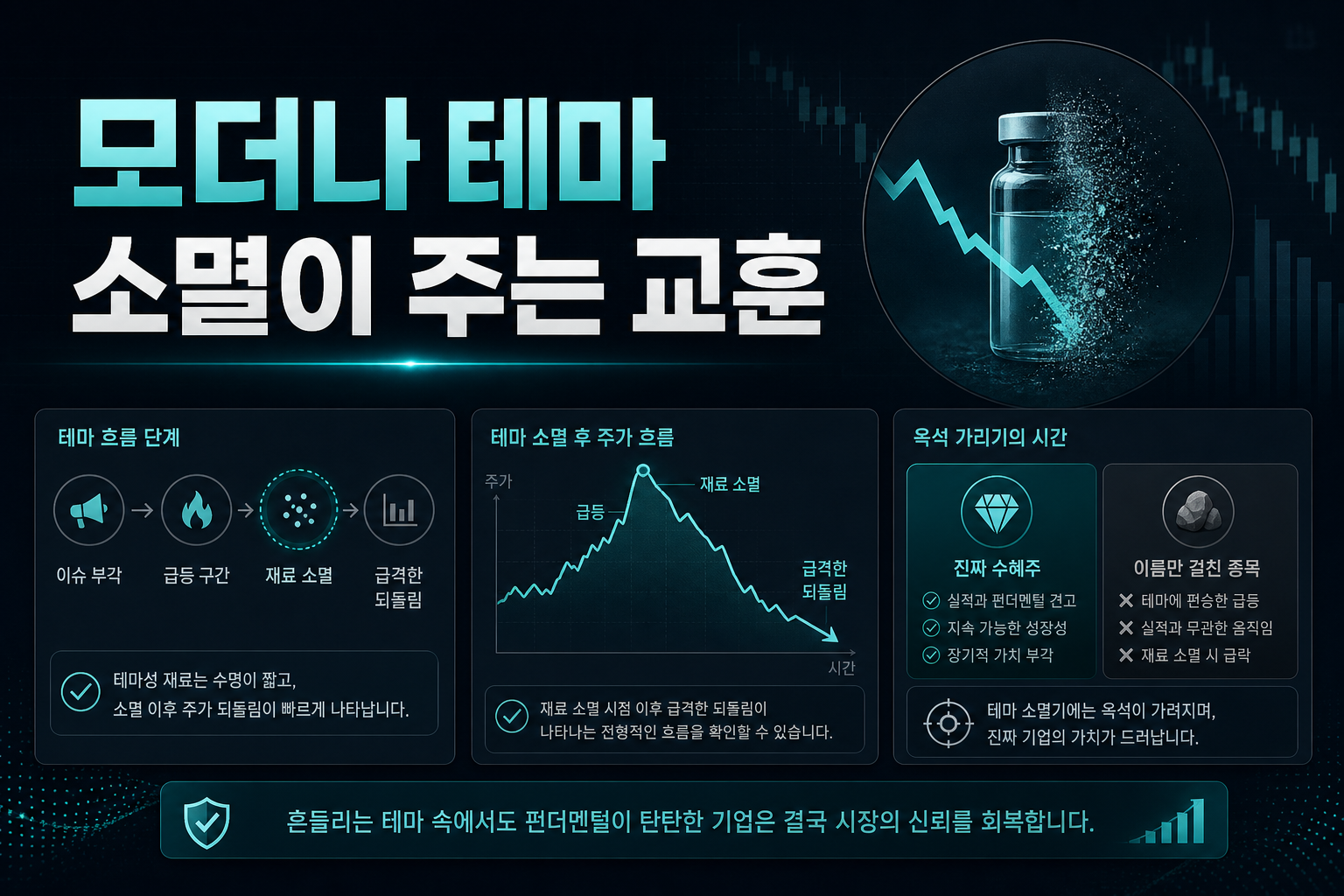 모더나 테마 소멸이 주는 교훈