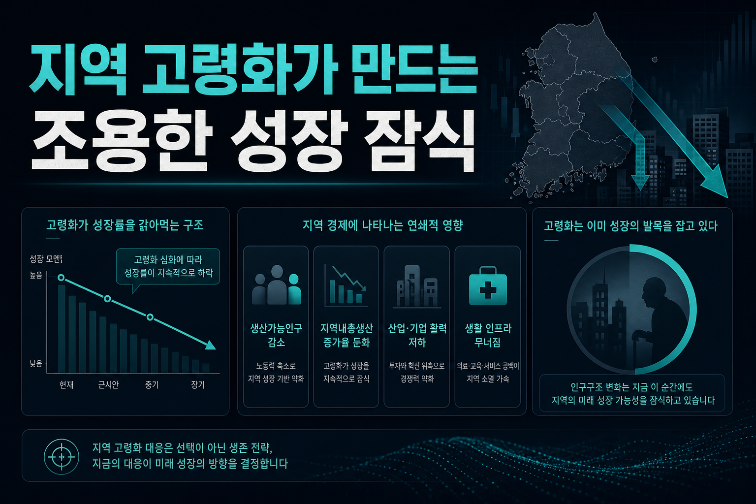 지역 고령화가 만드는 조용한 성장 잠식