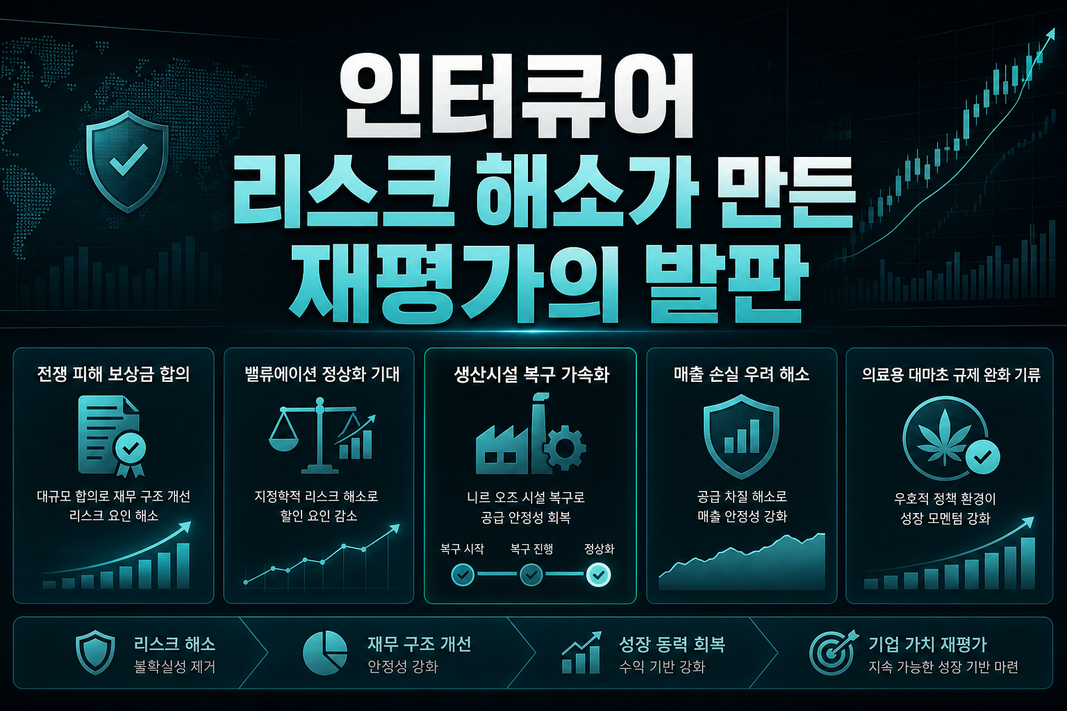 인터큐어, 리스크 해소가 만든 재평가의 발판