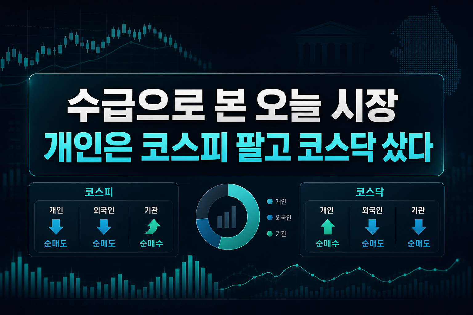 수급으로 본 오늘 시장, 개인은 코스피 팔고 코스닥 샀다