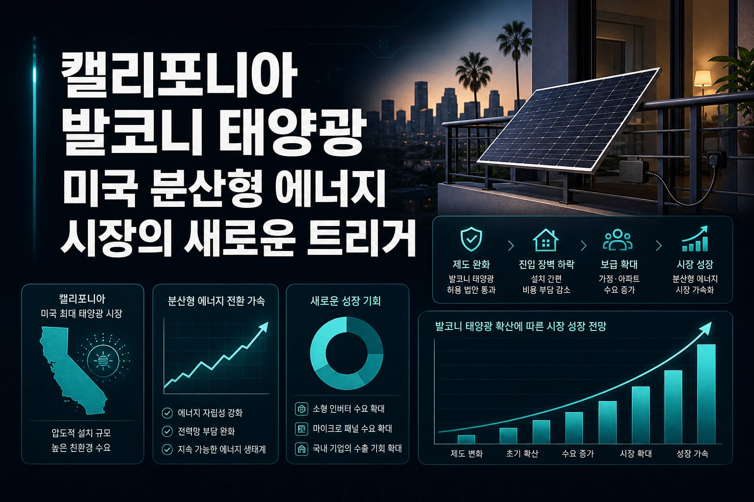 캘리포니아 발코니 태양광, 미국 분산형 에너지 시장의 새로운 트리거