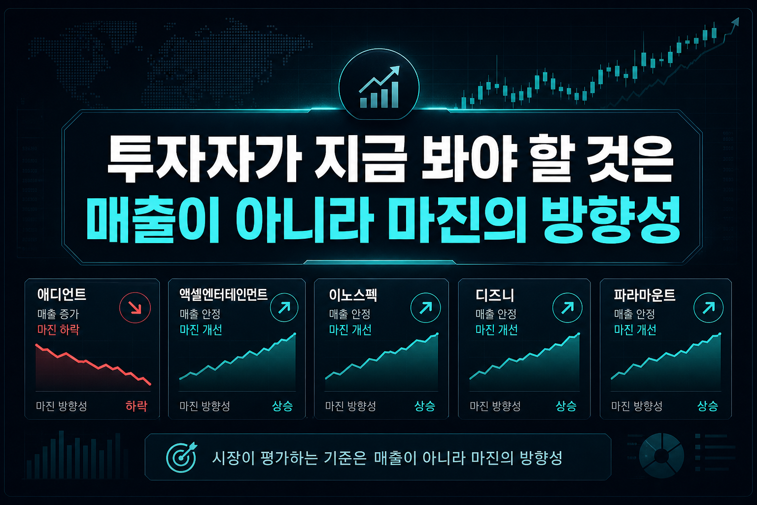 투자자가 지금 봐야 할 것은 매출이 아니라 마진의 방향성