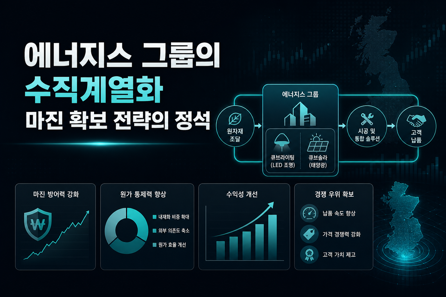 에너지스 그룹의 수직계열화, 마진 확보 전략의 정석