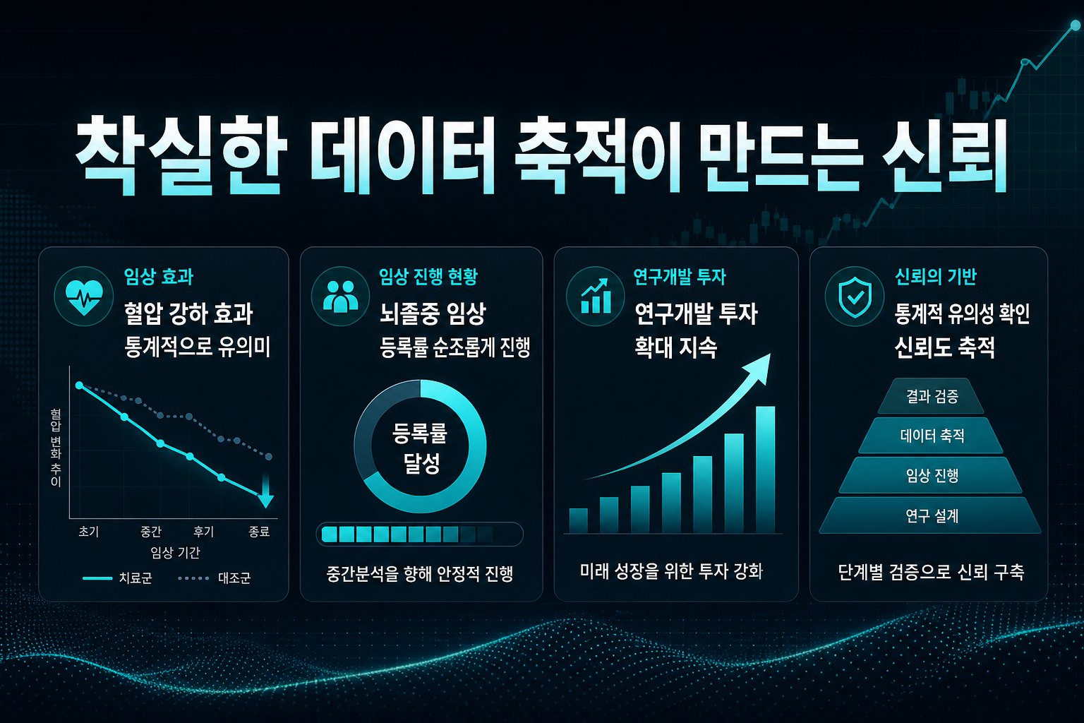 착실한 데이터 축적이 만드는 신뢰