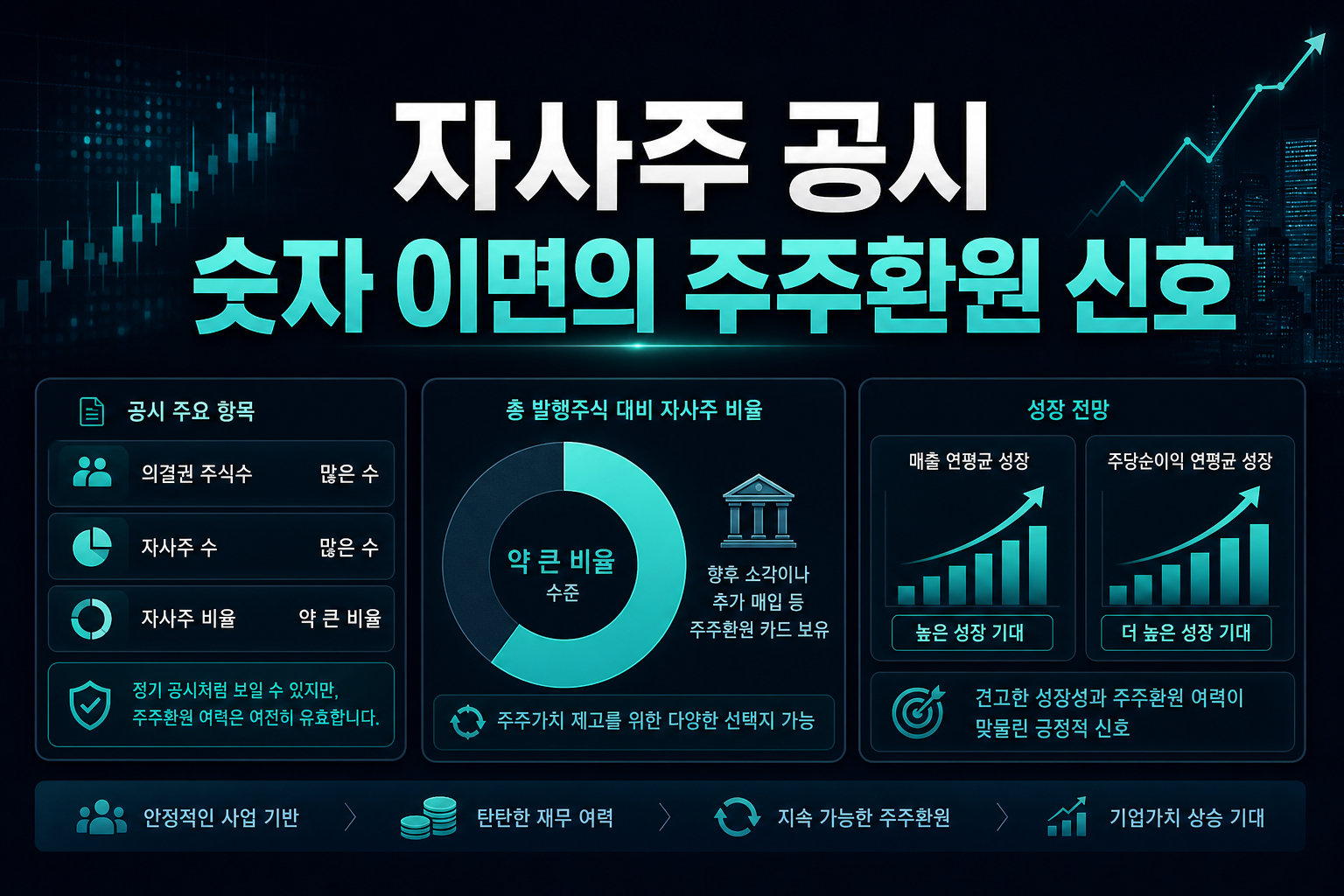 RELX 자사주 공시, 숫자 이면의 주주환원 신호