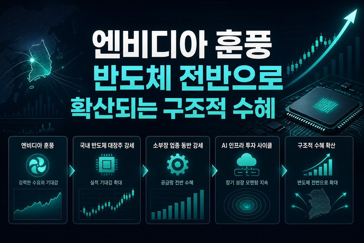 엔비디아發 훈풍, 반도체 전반으로 확산되는 구조적 수혜