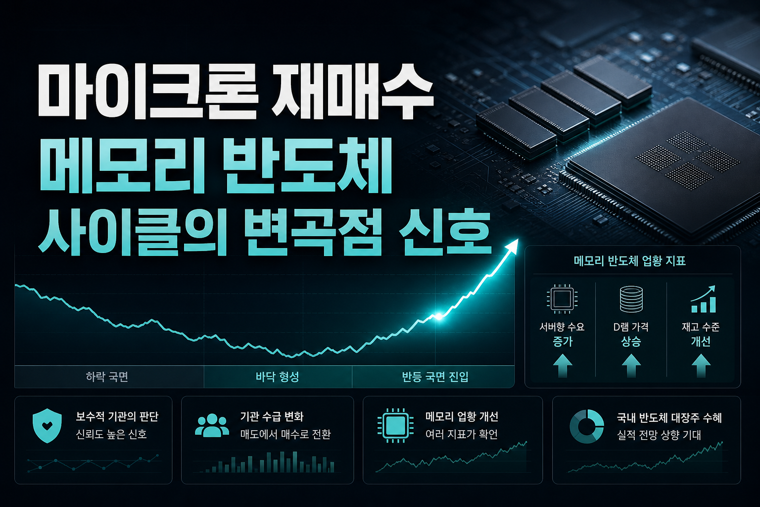 마이크론 재매수, 메모리 반도체 사이클의 변곡점 신호