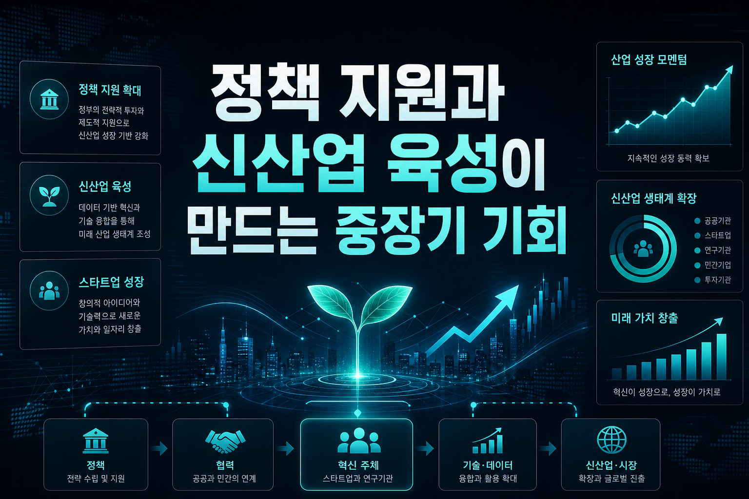 정책 지원과 신산업 육성이 만드는 중장기 기회