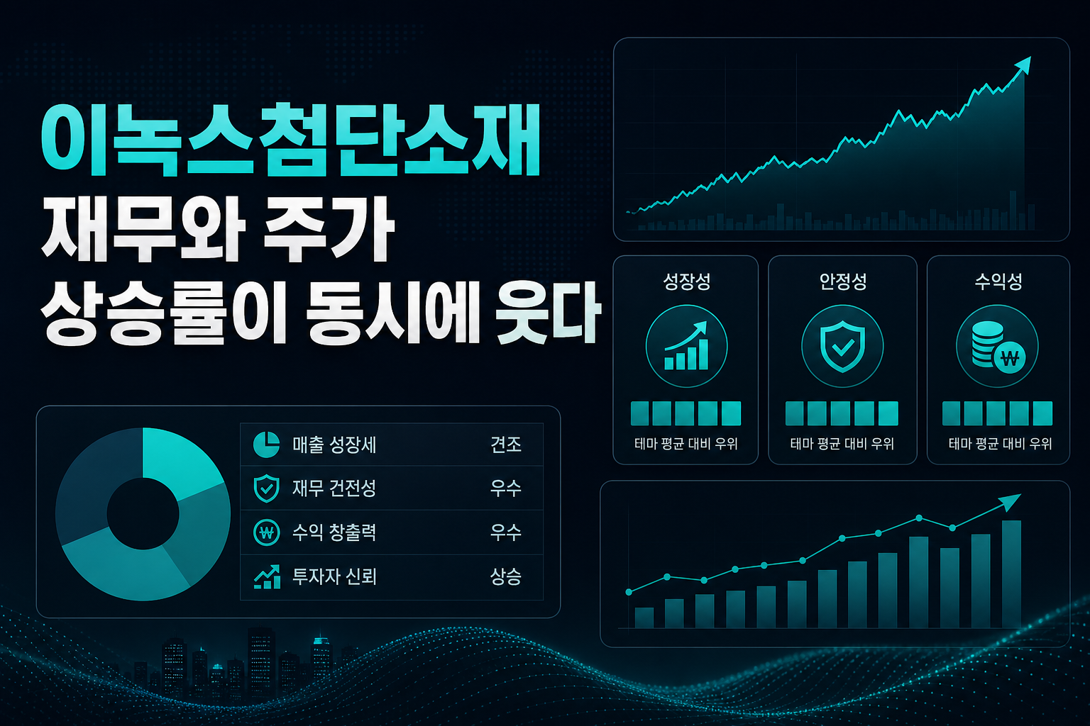 이녹스첨단소재, 재무와 주가 상승률이 동시에 웃다
