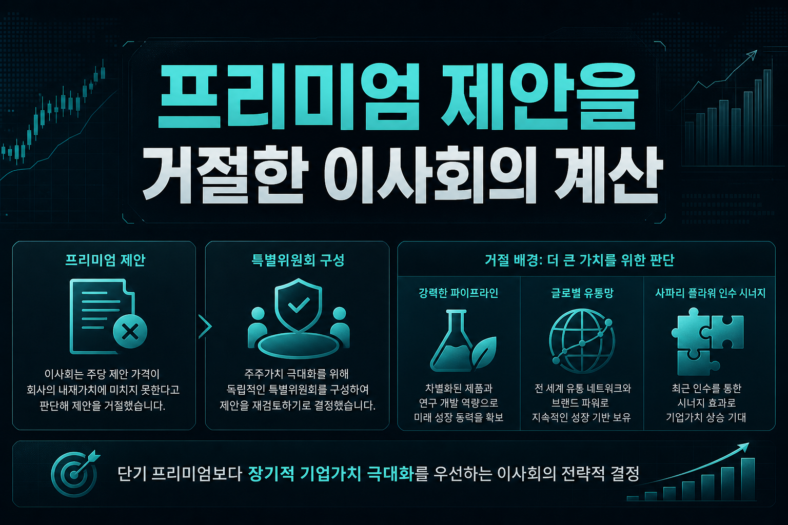 프리미엄 제안을 거절한 이사회의 계산