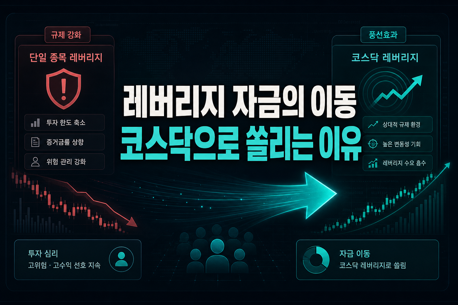 레버리지 자금의 이동, 코스닥으로 쏠리는 이유