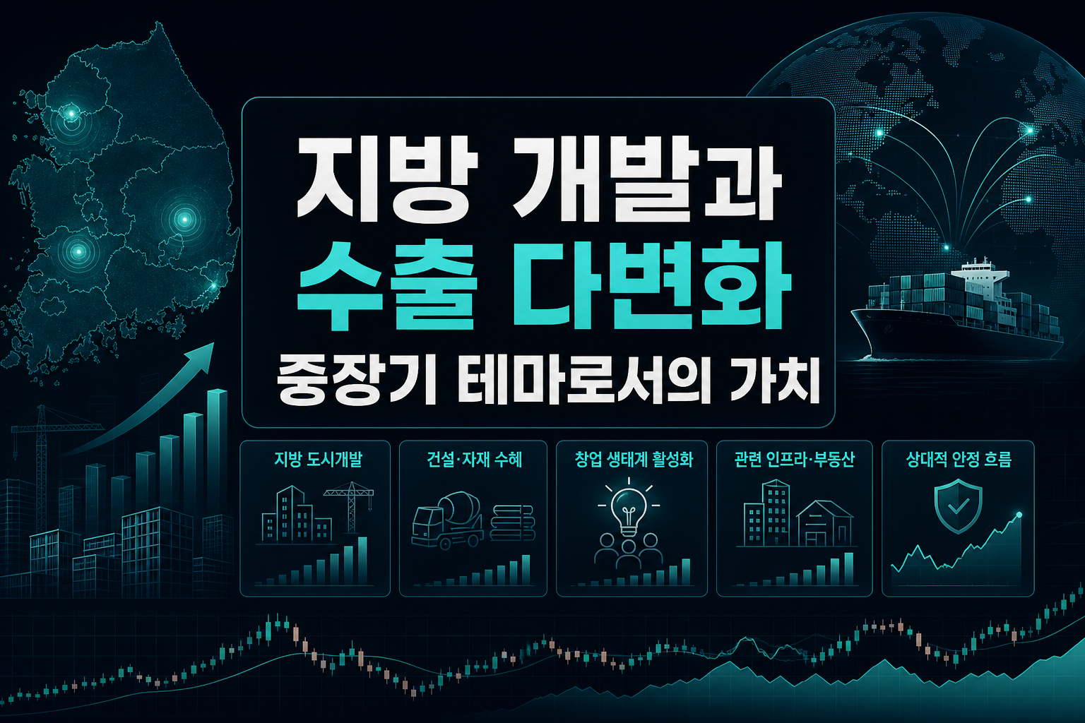 지방 개발과 수출 다변화, 중장기 테마로서의 가치