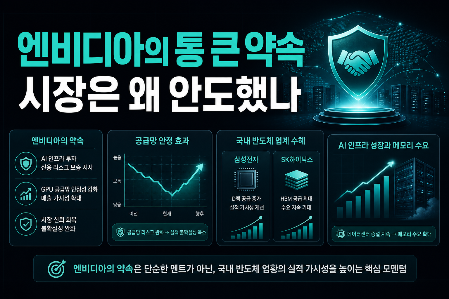 엔비디아의 통 큰 약속, 시장은 왜 안도했나