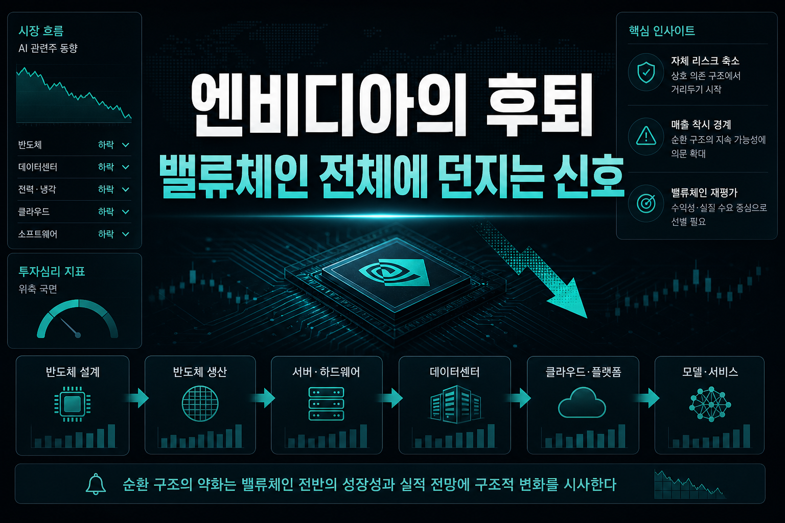 엔비디아의 후퇴, AI 밸류체인 전체에 던지는 신호