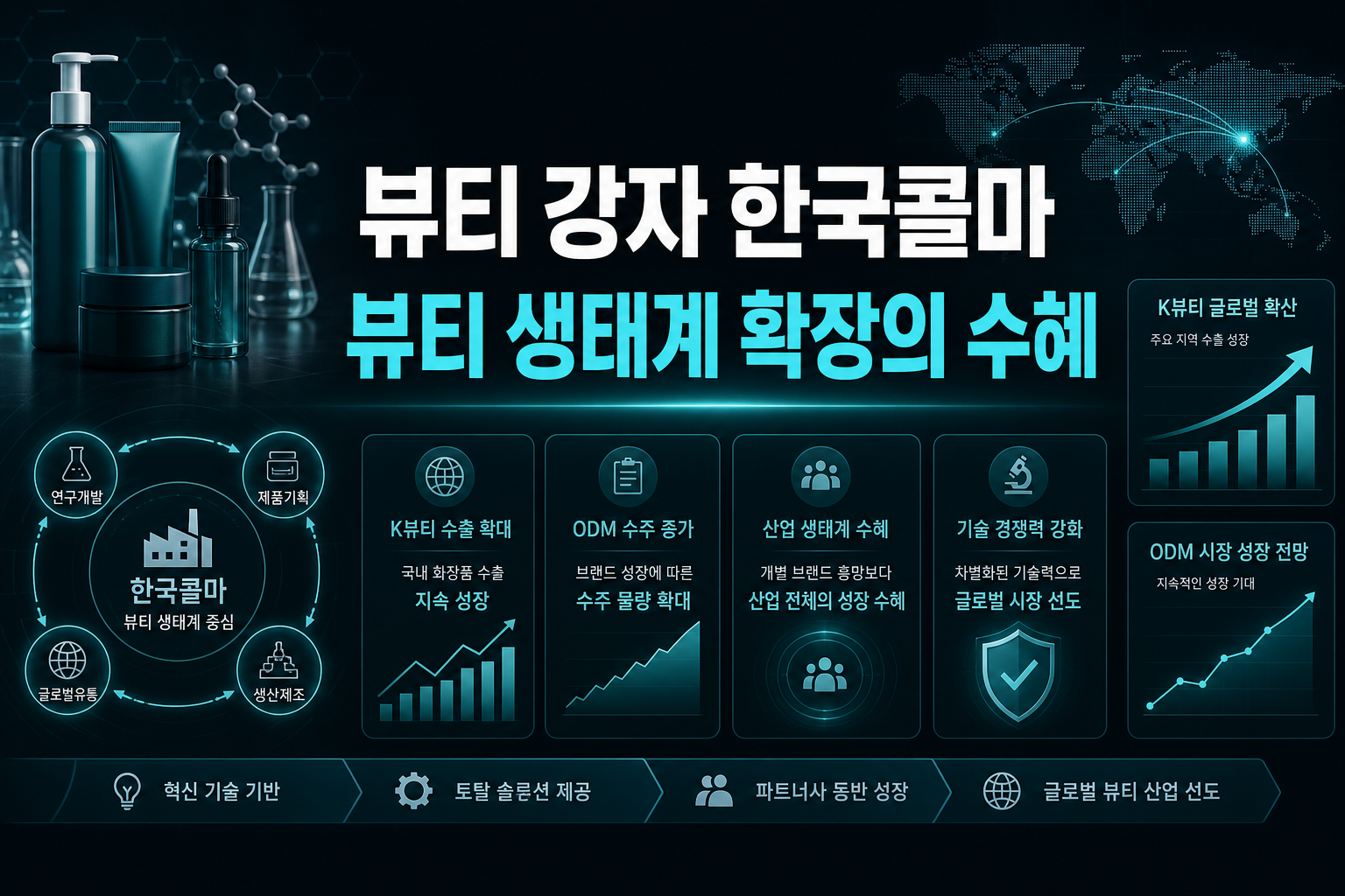 뷰티 ODM 강자 한국콜마, K뷰티 생태계 확장의 수혜