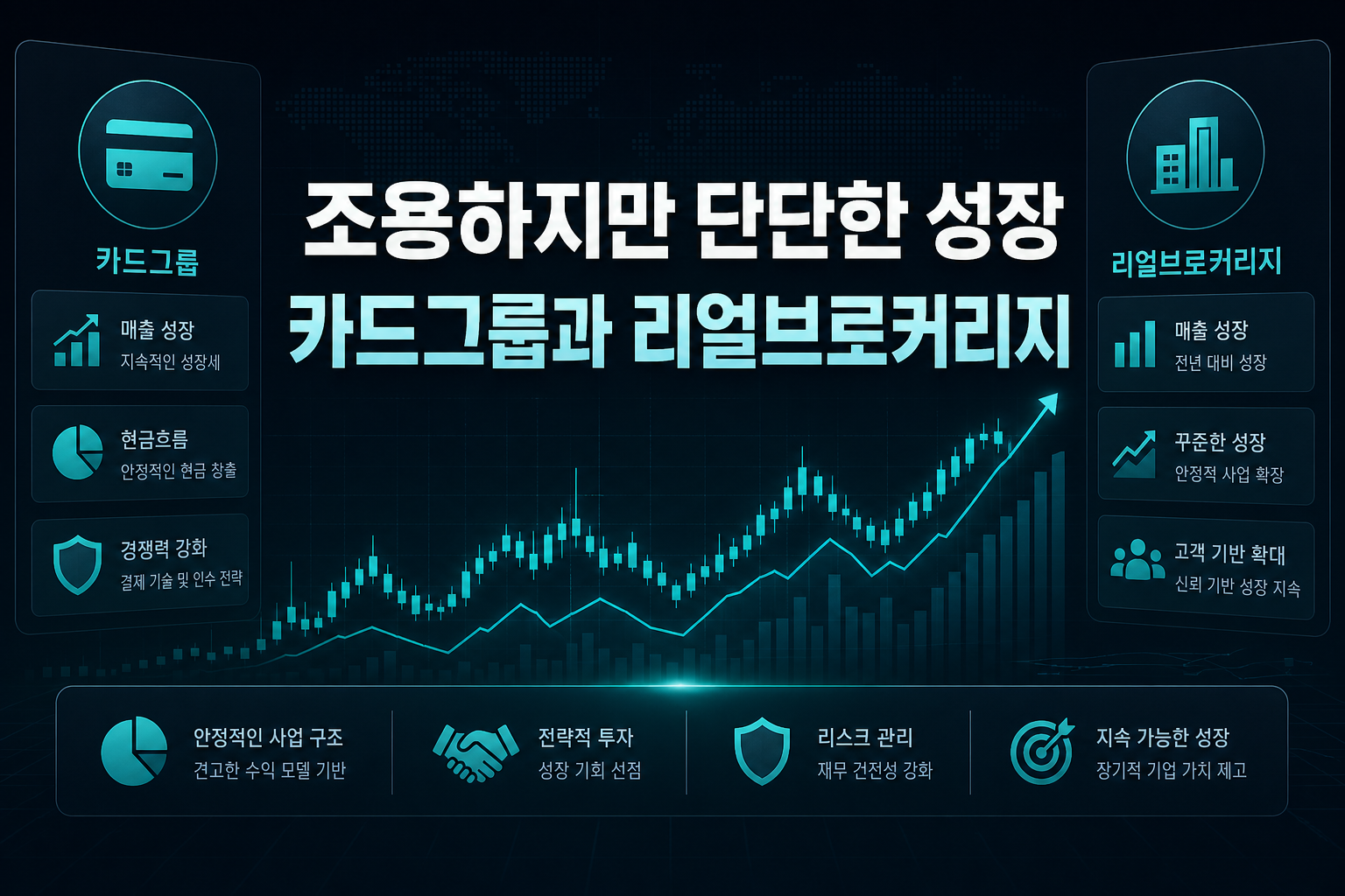 조용하지만 단단한 성장, CPI카드그룹과 리얼브로커리지