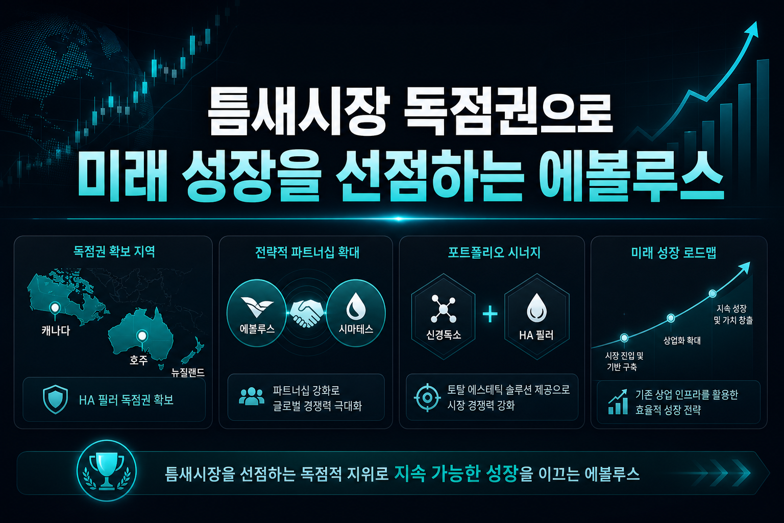 틈새시장 독점권으로 미래 성장을 선점하는 에볼루스