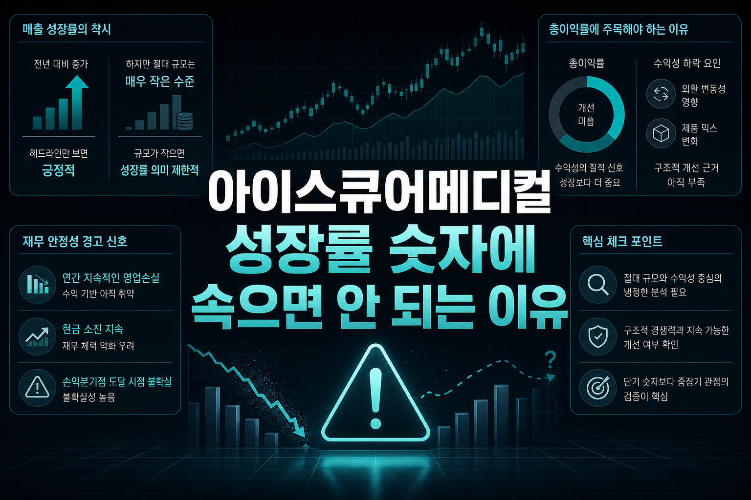 아이스큐어메디컬, 성장률 숫자에 속으면 안 되는 이유