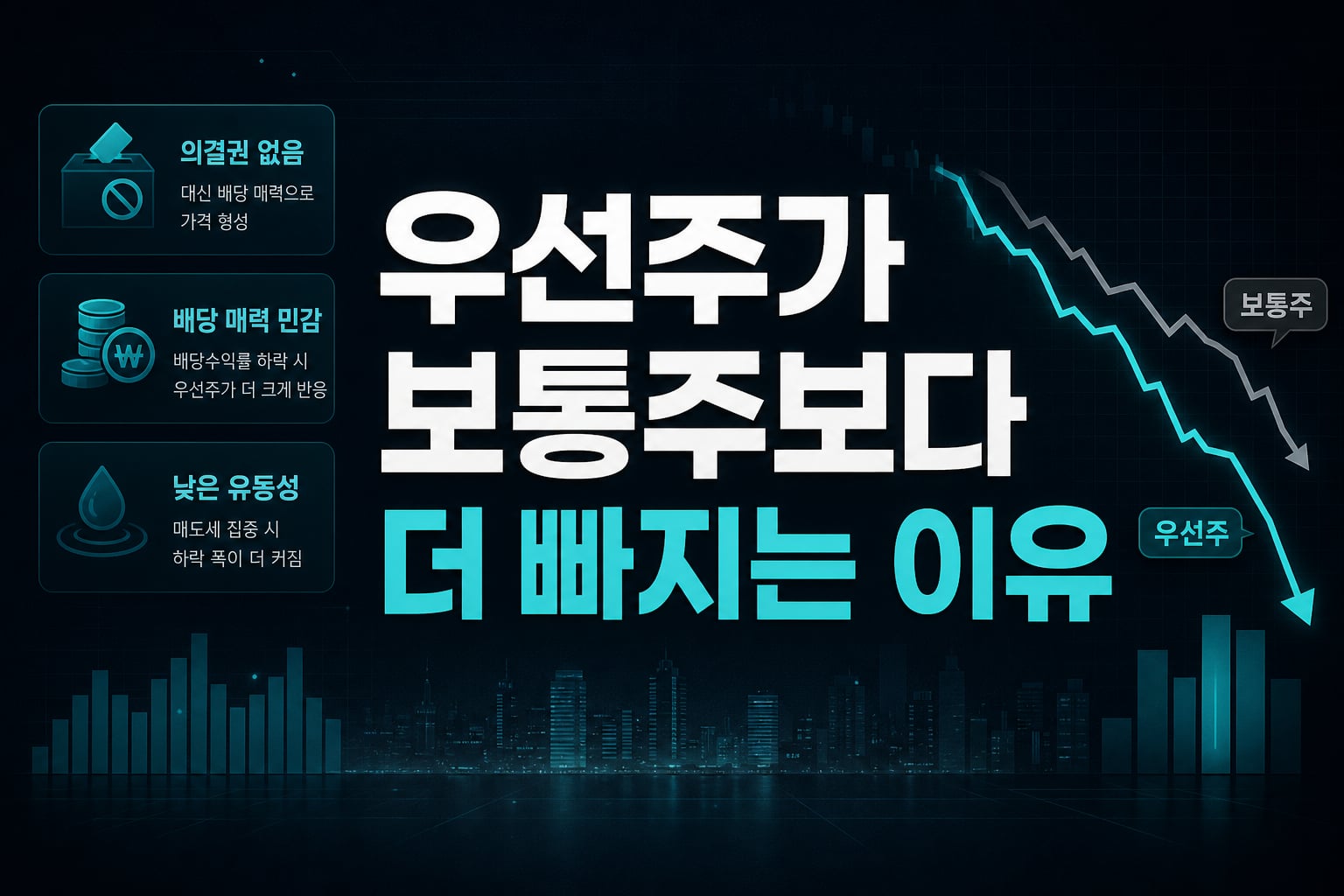 우선주가 보통주보다 더 빠지는 이유