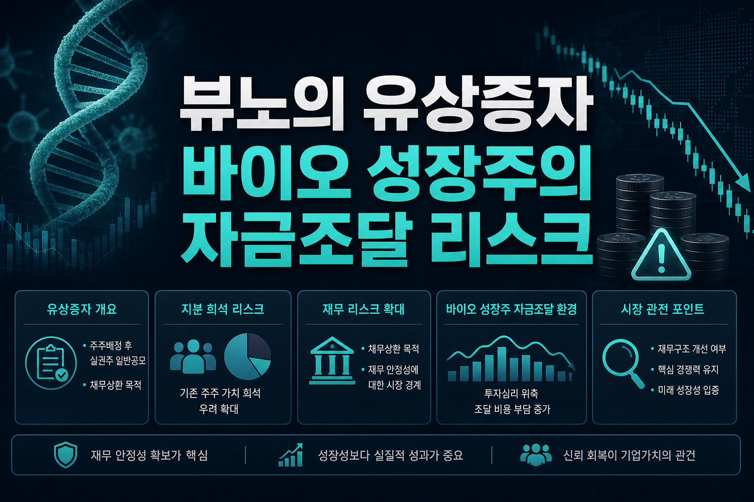 뷰노의 유상증자, 바이오 성장주의 자금조달 리스크