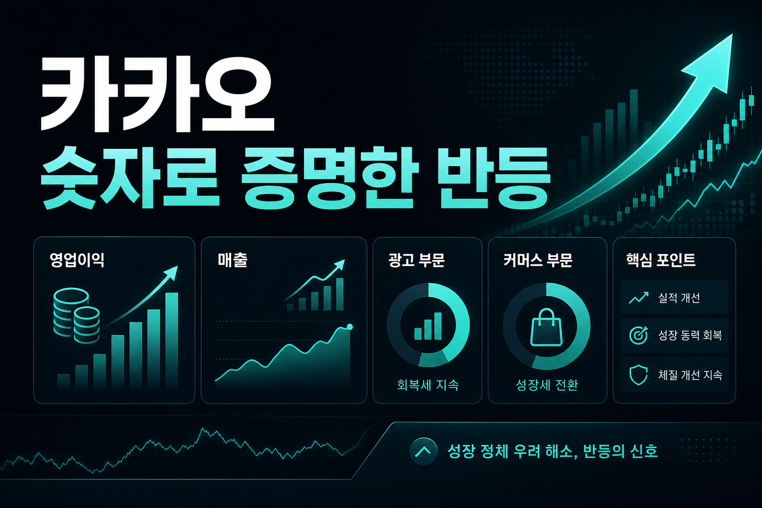 카카오, 숫자로 증명한 반등