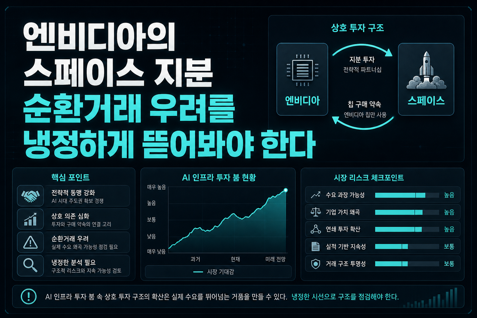 엔비디아의 스페이스X 지분, 순환거래 우려를 냉정하게 뜯어봐야 한다